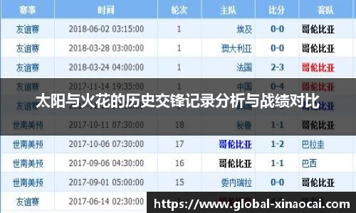 太阳与火花的历史交锋记录分析与战绩对比